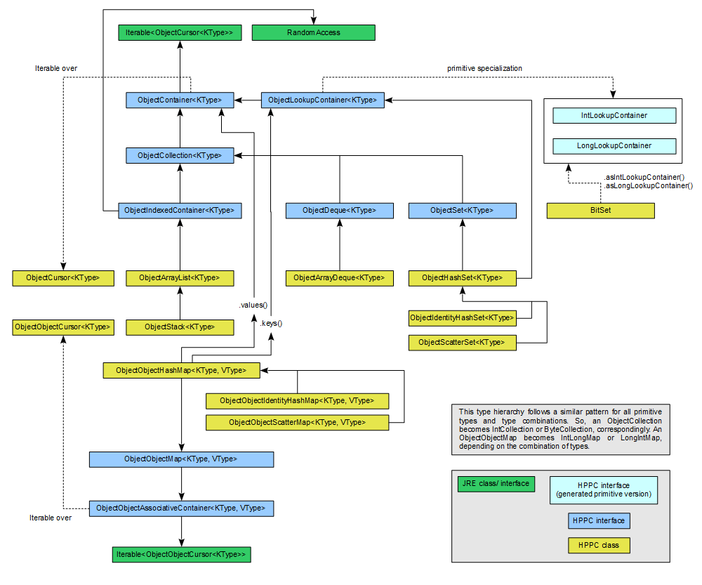 HPPC interfaces